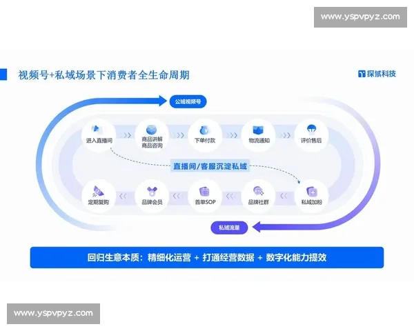 以足球用户增长为核心的全场景运营与生态扩展新路径探索