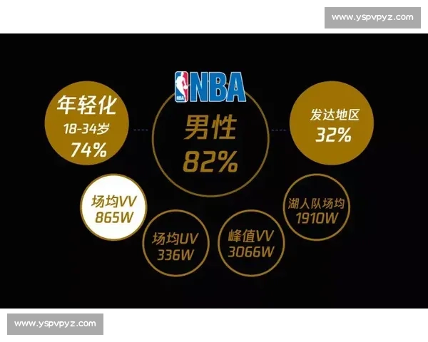 深度分析:篮球球队阵容搭建策略与球员轮换优化技巧 深度分析:篮球球队阵容搭建策略与球员轮换优化技巧